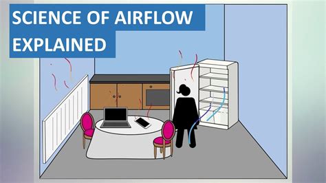Allow Air To Enter A Room .